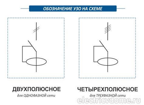 Значение маркировки УЗО: что обозначают цифры и буквы