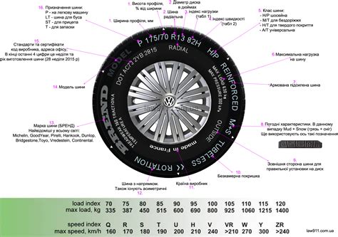 Значение маркировки резины для автомобилей