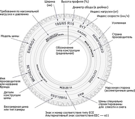 Значение маркировок покрышек: обозначения и их значение