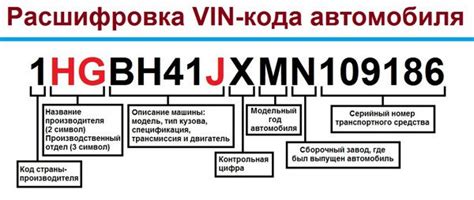 Значение марки двигателя при выборе автомобиля