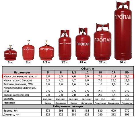 Значение массы газового баллона