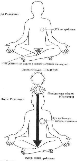 Значение материнской энергии