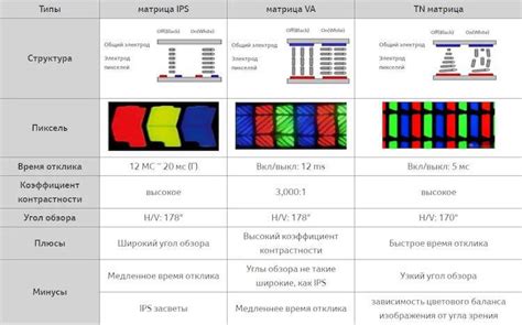 Значение матрицы IPS уровня