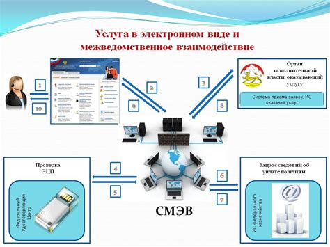 Значение межведомственного информационного взаимодействия