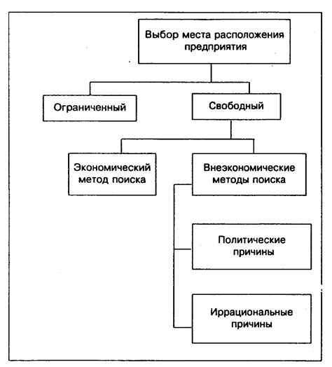 Значение места расположения предприятия