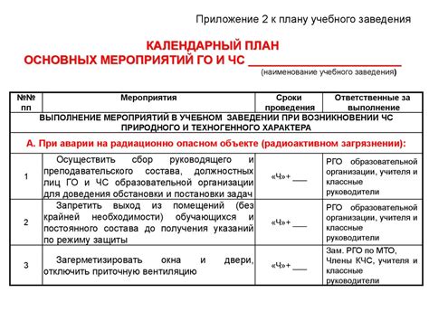 Значение местного времени в планировании действий