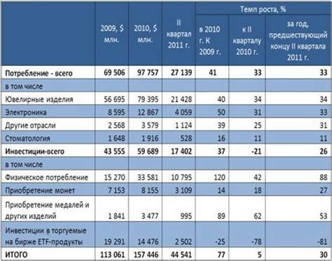 Значение мирового рынка в современной экономике