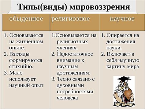 Значение мировоззрения для общества и культуры