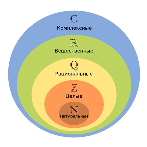 Значение множества свободного времени