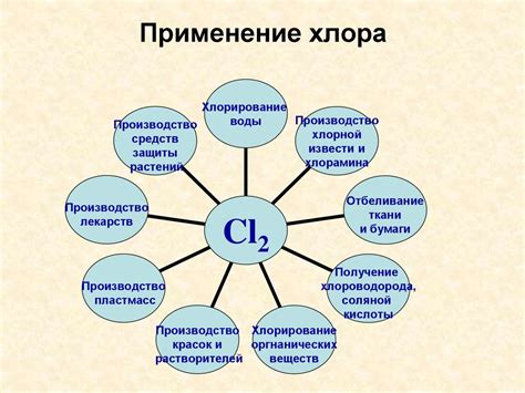 Значение моли в контексте хлора