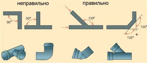 Значение монтажа труб