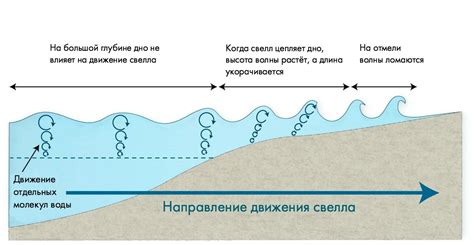 Значение морских волн в сновидениях