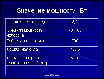 Значение мощности 350 вт