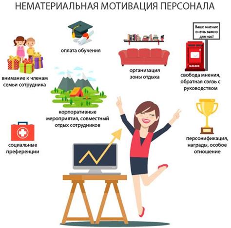 Значение наград для мотивации