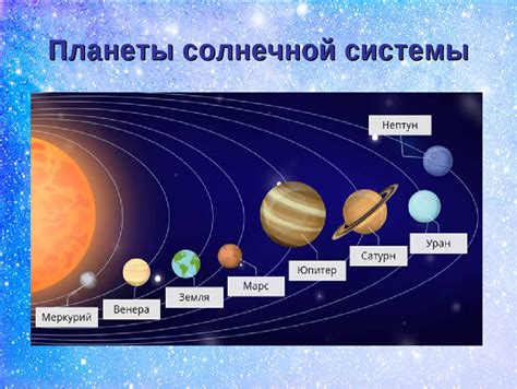 Значение названий планет в солнечной системе