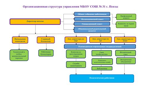 Значение названия общеобразовательной организации