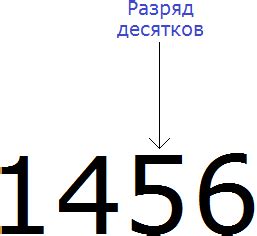 Значение наивысшего разряда числа