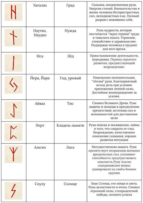 Значение наименования квартиры