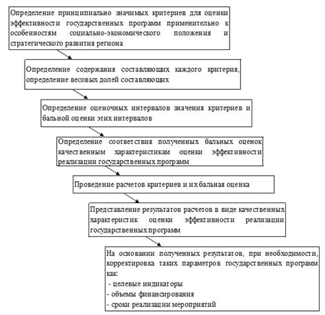 Значение налогообложения для финансирования государственных программ