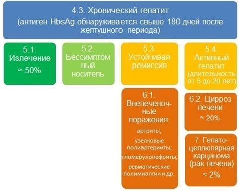 Значение наполненности у женщин