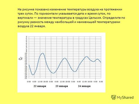 Значение наружной температуры воздуха