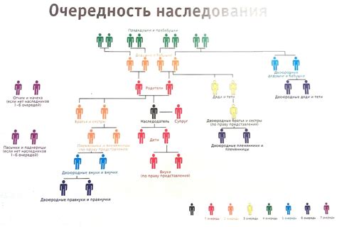 Значение наследования в праве представления для родственников