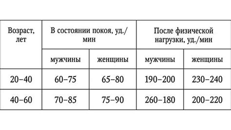 Значение настойчивости у мужчин