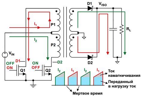 Значение насыщения трансформатора