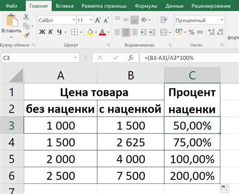 Значение наценки 200 процентов для бизнеса