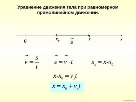 Значение начальной фазы в математике