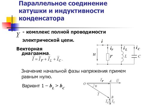 Значение начальной фазы в различных системах