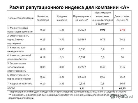 Значение неактивных баллов для компании