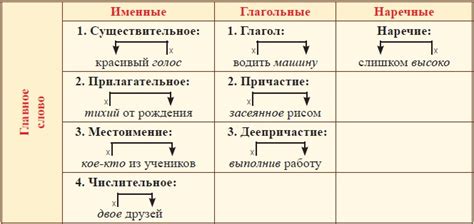 Значение неделимых словосочетаний