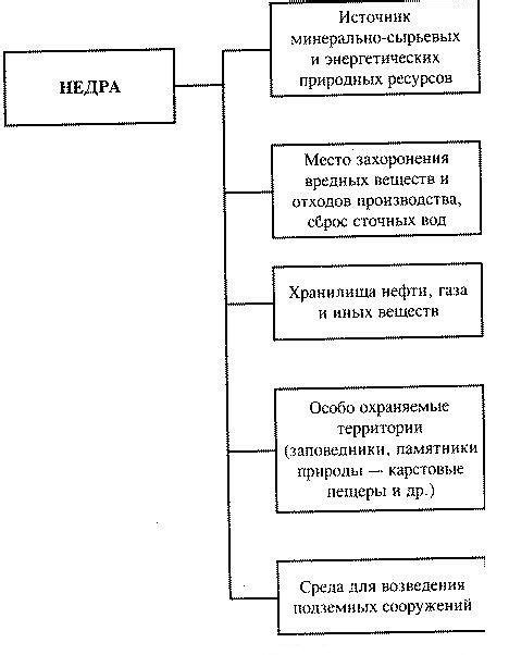 Значение недр Родины