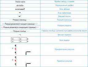 Значение непечатаемых символов