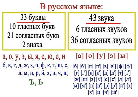 Значение непроизносимых согласных звуков в русском языке