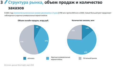 Значение неуказанной торговли в России