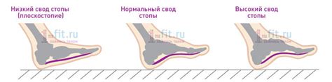 Значение низкого подъема обуви