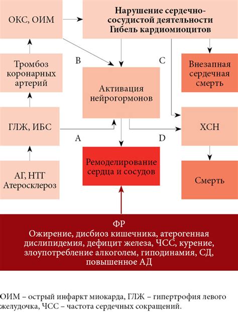 Значение низкого риска для пациента