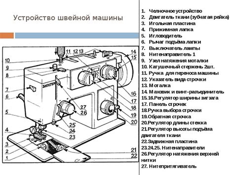 Значение низкого хвостовика у швейной машинки