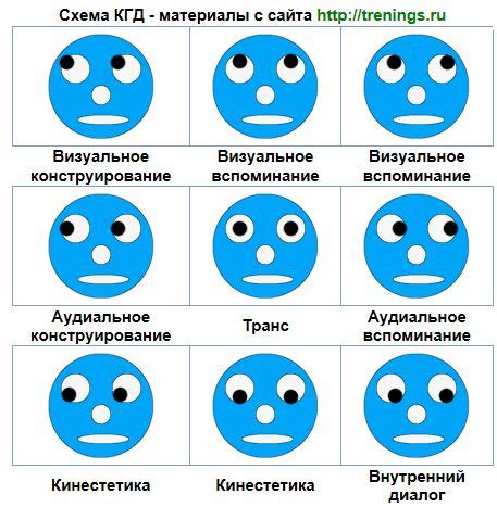 Значение низко посаженных глаз в психологии