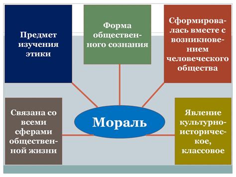 Значение нищей морали в обществе