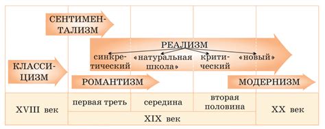 Значение новаторства для развития литературы