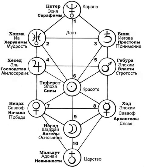 Значение номеров нун в каббале