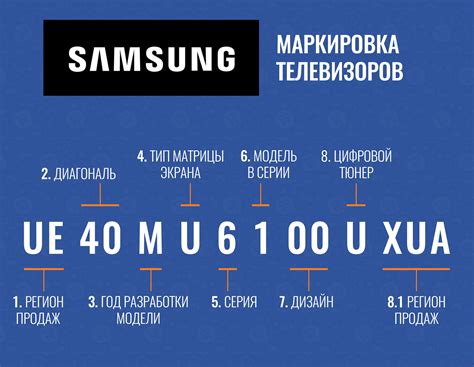 Значение номеров у Телевизоров Samsung