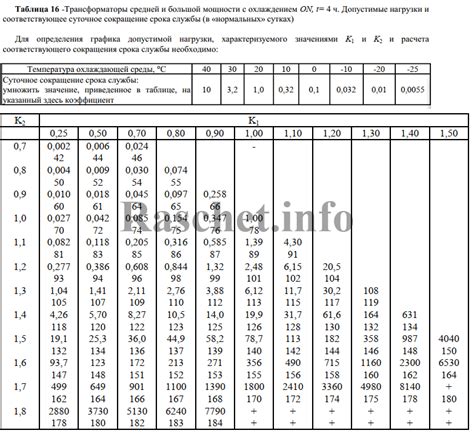 Значение номинальной мощности блендера