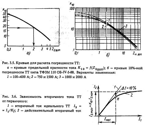 Значение номинальной нагрузки