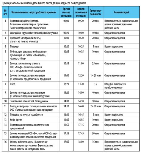 Значение нормированного рабочего дня для работника