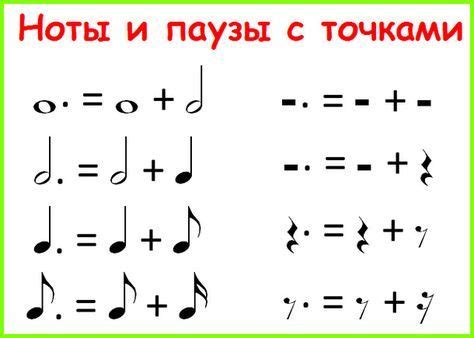 Значение ноты с точкой: нюансы исполнения и музыкальная теория