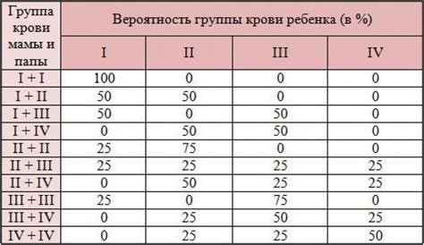 Значение нулевого резуса в переливании крови